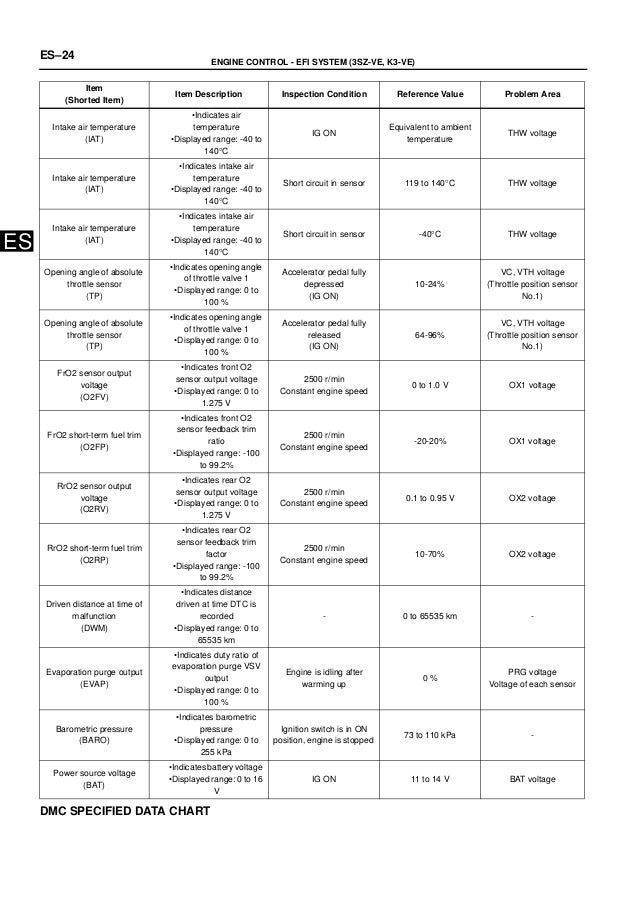 wiring diagram eps avanza free wiring diagram wiring diagram eps avanza free wiring diagram